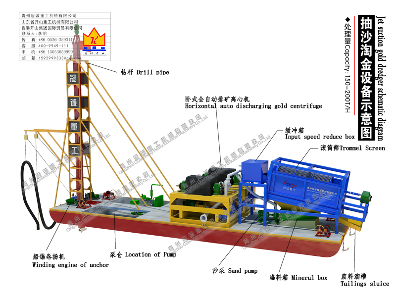 沙金設(shè)備-每小時(shí)150-200噸處理量鉆探式抽沙