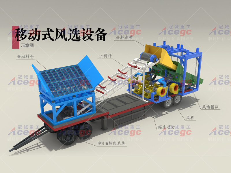 移動式風選沙金設(shè)備