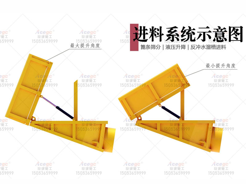 小型離心選沙金設備