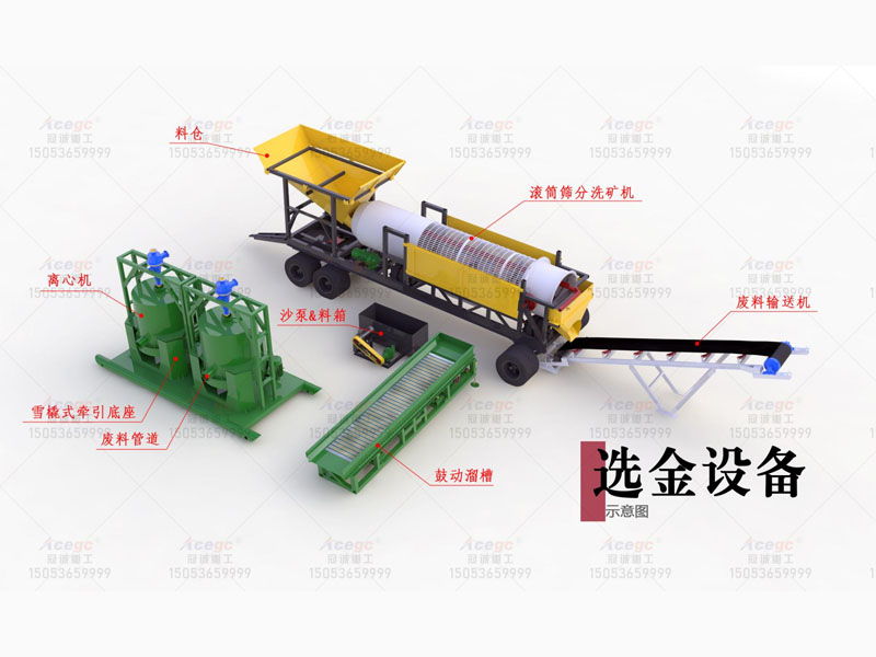 200方移動(dòng)式沙金設(shè)備